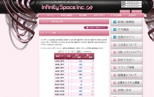 infinity-spaceで口座開設