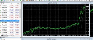 FXNet　VIP口座スプレッド