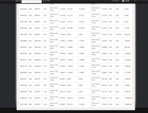XM（XeMarkets）,ロイヤリティボーナス,50%ボーナスキャンペーン入金