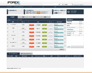 iForexさんでのバイナリーオプション取引画面