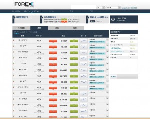 iForexさんでのバイナリーオプション取引画面　通貨ペア