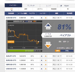 ＣＴオプション　ハイロー