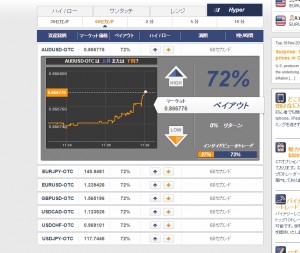 ドル円　CTオプション　60秒
