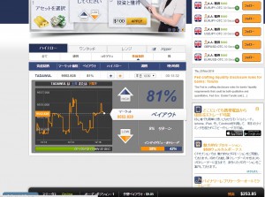 TADAWUL　ハイローバイナリーオプション