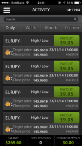CToption　ihpone　trade！