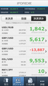 ロシアルーブル下落にて