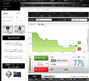 バイナリーティルト10マネンスタート!
