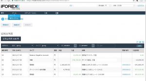 ビットコインFXにてゼロカット！