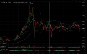 CME上場ビットコイン