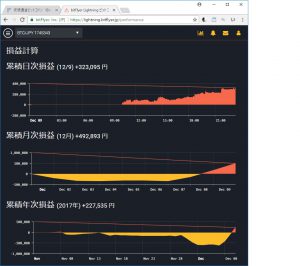 ビットフライヤー年次損益計算