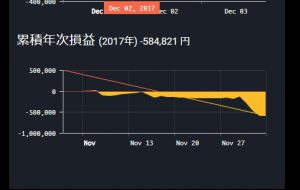 ビットフライヤー年次