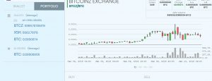 BTCZ(ビットコインZ)