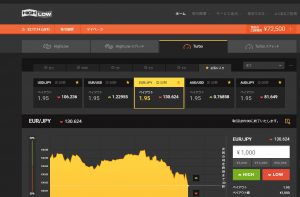 ハイローオーストラリア復活3日目