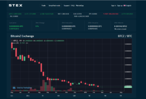 BTCZ