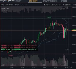 BTC/JPY